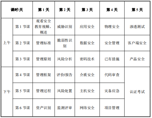 产品编号：RY-PX-RZ-004 信息安全风险管理保障人员认证